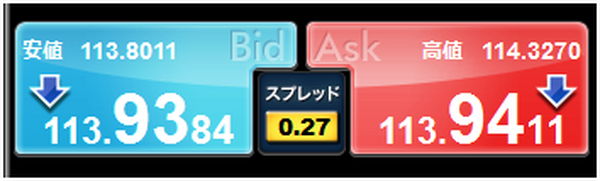FXを始める前に知っておきたい専門用語10ワード～初級編～