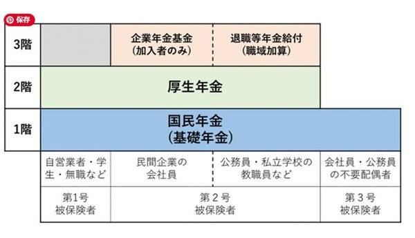 日本の年金の仕組み