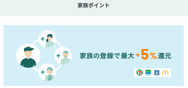家族ポイント