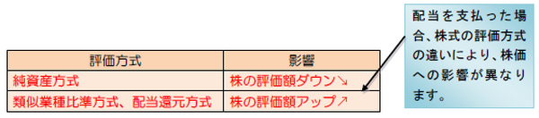株価への影響