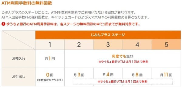 ATM手数料