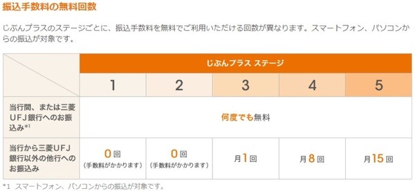 振込手数料