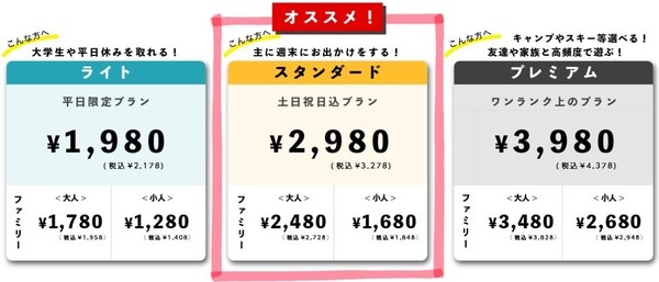 3つのプランと違い