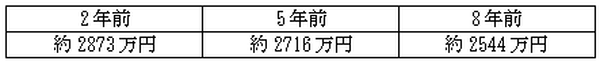 【計算しました】　マイナス金利で「繰り上げ返済」と「借り換え」は結局どっちが得か
