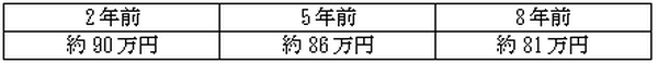 【計算しました】　マイナス金利で「繰り上げ返済」と「借り換え」は結局どっちが得か