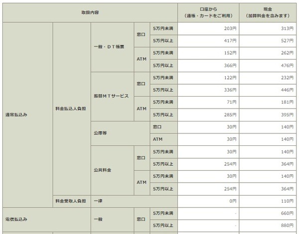 現金を使った支払い・払込みで手数料を新設