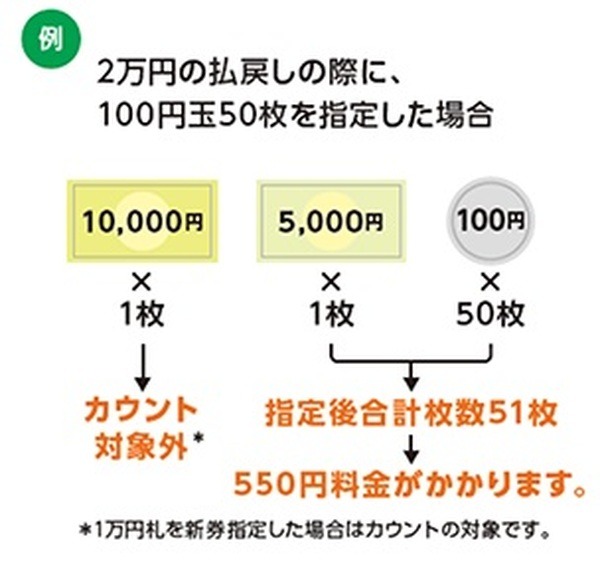 金種指定料金の手数料を新設