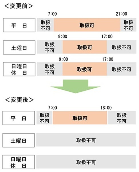 ゆうちょATMでの硬貨取扱時間帯が短縮
