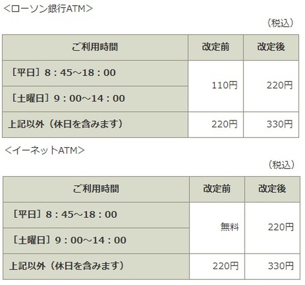 ローソン銀行ATM・イーネットATMでの手数料引き上げ