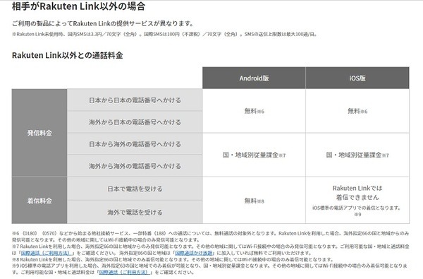 Rakten Linkの注意点