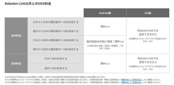 iPhoneユーザーは使えない場面が多め