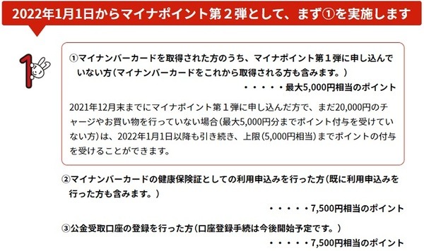 今は購入の5,000円分のみ