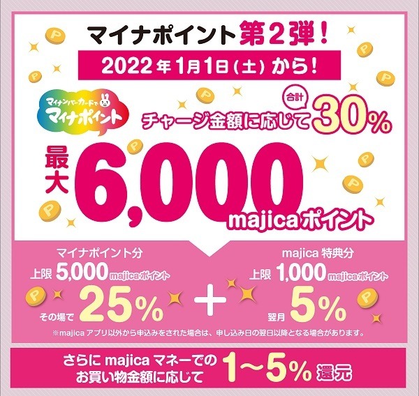  マイナポイントに申し込み、チャージ