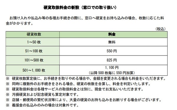 窓口での取り扱い