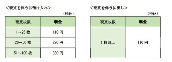 ATM 硬貨預払料金の新設・取扱時間帯の変更