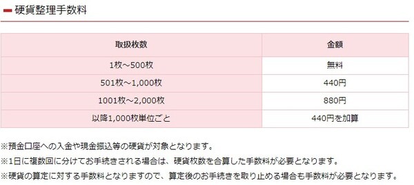 硬貨整理手数料