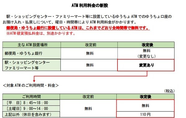 ATM料金の新設