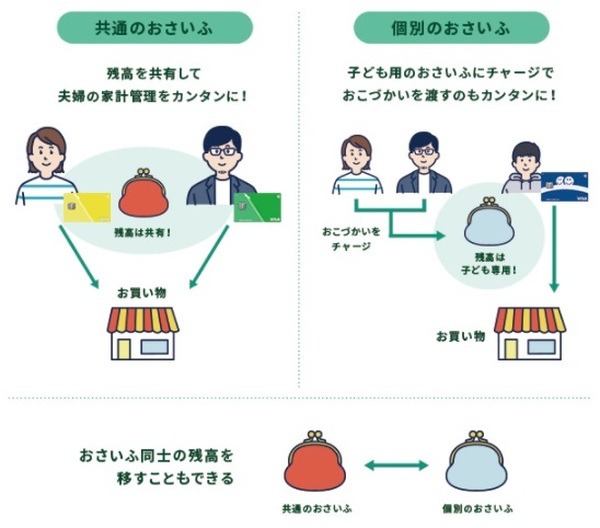 共通のおさいふ、個別のおさいふ