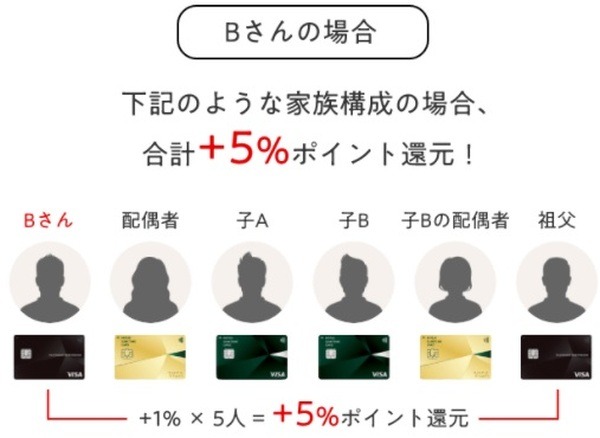 お得で便利な「家族カード」7選　柔軟な発行・口座の選択自由・人数に応じたポイントなど