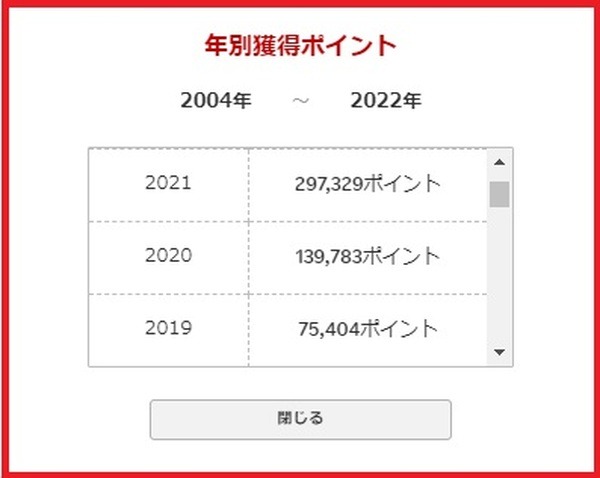 【楽天経済圏】ポイ活主婦の2021年実績公開　楽天市場やコンビニでのお買い物、投資信託購入にまで使える、「Super Point Screen」で貯める楽天ポイントの魅力