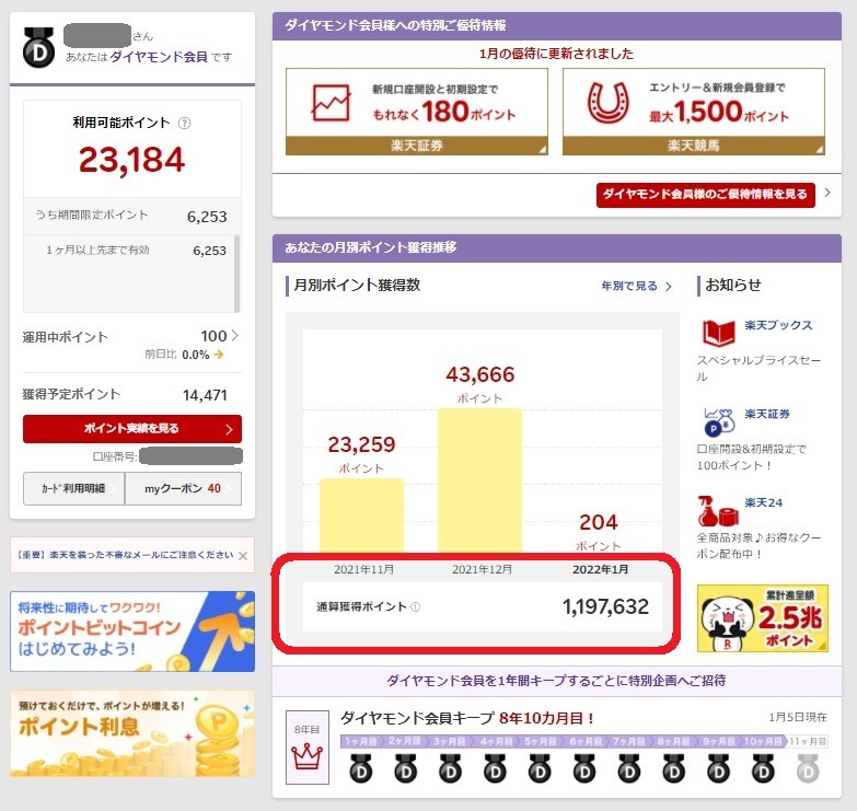 【楽天経済圏】ポイ活主婦の2021年実績公開　楽天市場やコンビニでのお買い物、投資信託購入にまで使える、「Super Point Screen」で貯める楽天ポイントの魅力
