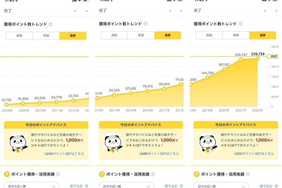2008-2021年の楽天ポイント実績