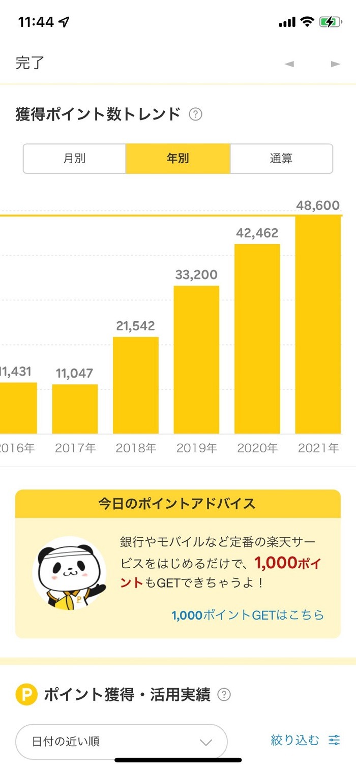 ペットグッズの購入が増えた