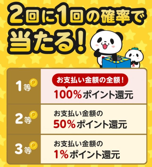 進呈上限と還元率