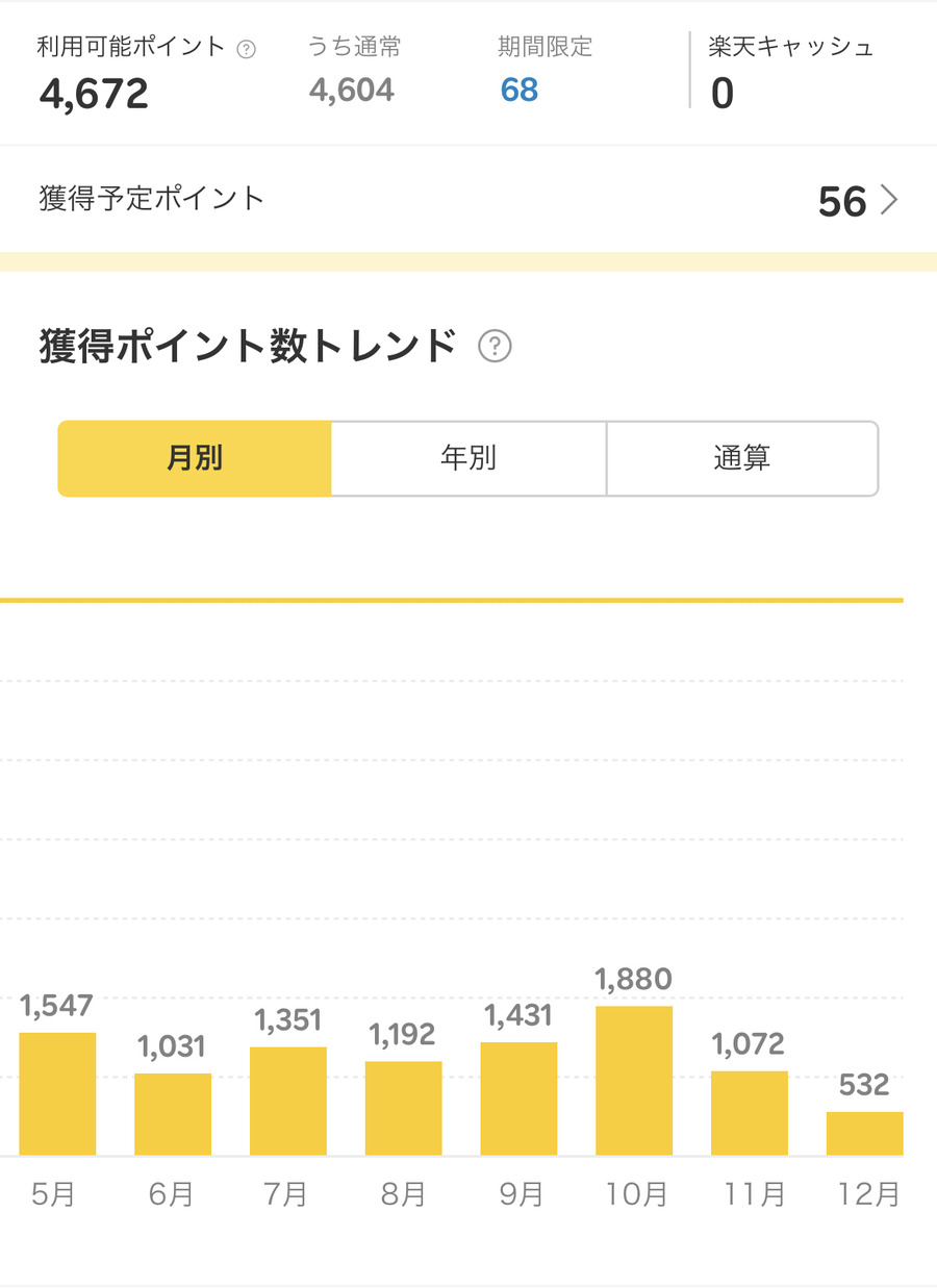 楽天ポイント獲得実績報告