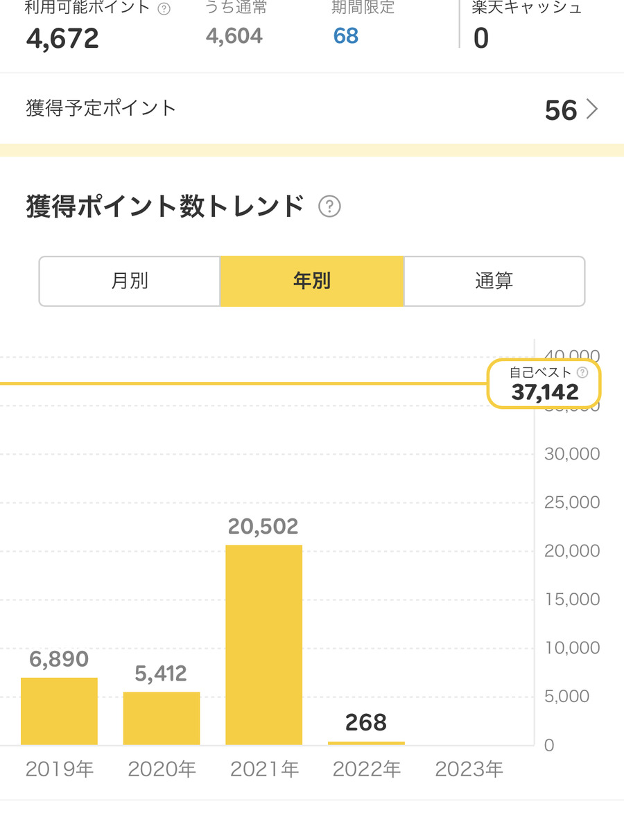 昨年度よりアップ？ダウン？