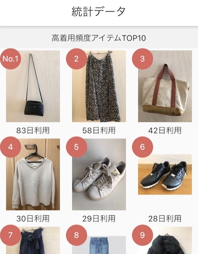 捨てるべきタイミングを逃さない