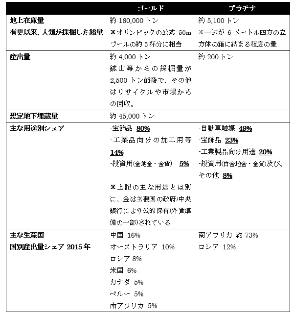 プラチナ投資　今が絶好の好機か