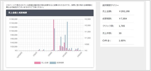 Twitterの楽天市場の結果
