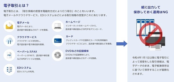 電子取引とは