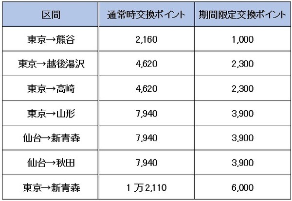 大変お得