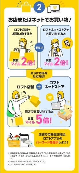 アプリID提示/ログインしてお買い物