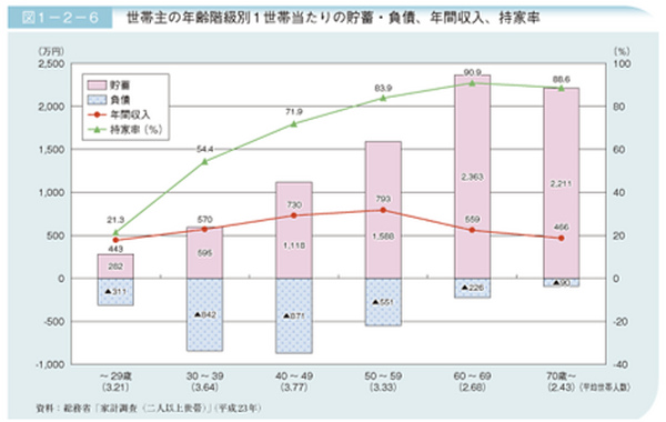 奨学金受給率が5割を越えた　教育資金贈与の現状を考える