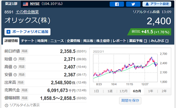オリックス株価
