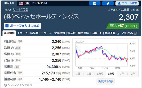 べネッセ株価