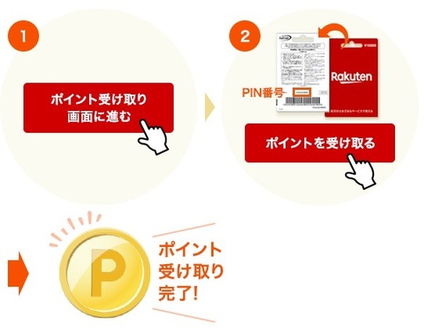 楽天ポイントギフトカードの使い方