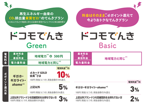 docomoでんき