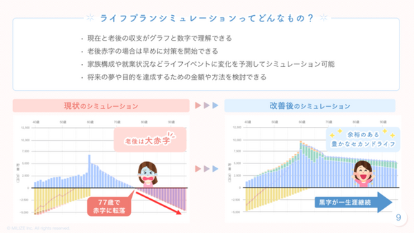 【無料オンラインセミナーの開催決定】人生100年時代のライフプラン活用方法について