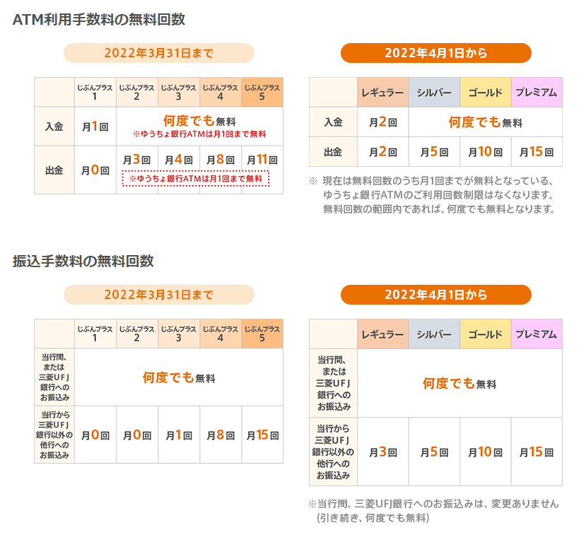 無料回数