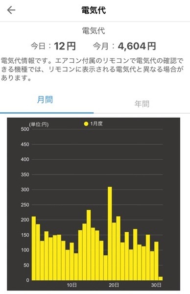 冬の方が電気代が高い
