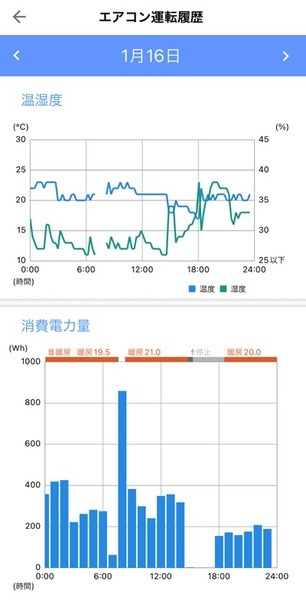 どうしたら電気代が節約できるのか