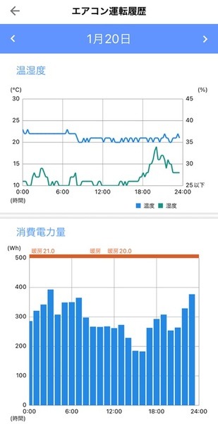 立ち上がり時に800whを消費