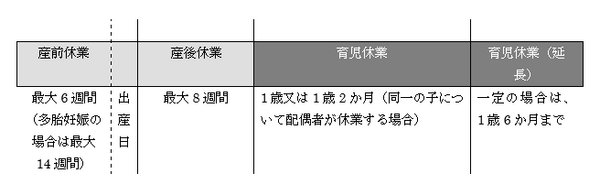 産休、出産、育休に関する給付金　どの時期にどんな給付金が出るのか