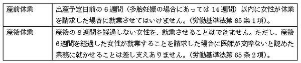 産休、出産、育休に関する給付金　どの時期にどんな給付金が出るのか
