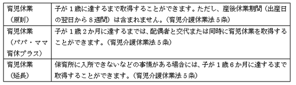 産休、出産、育休に関する給付金　どの時期にどんな給付金が出るのか