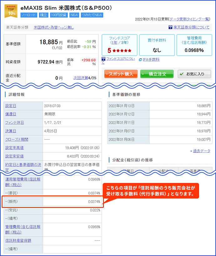 0.2％対象銘柄